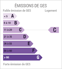 Emissions de Gaz à Effet de Serre de niveau C