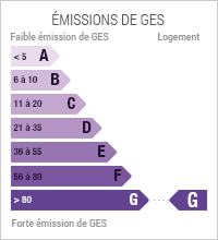 Emissions de Gaz à Effet de Serre de niveau G